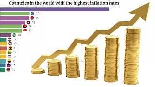 Países emergentes en crisis ¿qué está causando tasas de inflación tan altas [upl. by Josee]