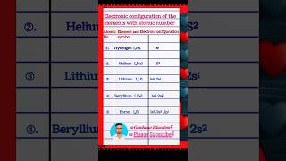 Electronic Configuration Of Elements chemistry shortfeed [upl. by Atsedom]