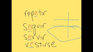 Spanish Grammar Preterite of ir stem changing verbs [upl. by Glanville]