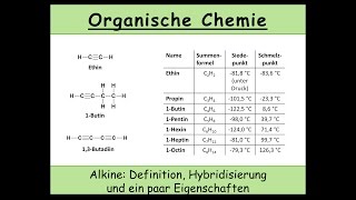 Alkine Definition Hybridisierung und ein paar Eigenschaften organische Chemie 20 [upl. by Rosario]