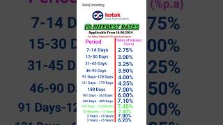 Kotak Mahindra Bank fd interest rates 2024 shorts viral fdrates [upl. by Elocel898]