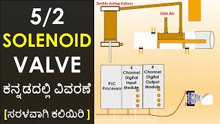 52 Solenoid Valve  Explained in Kannada [upl. by Neo]