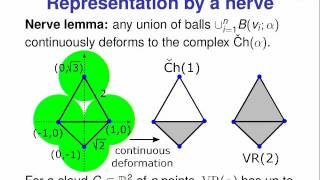 Topological Data Analysis potential applications to computer vision [upl. by Lavina]