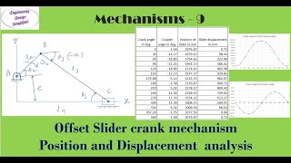 Lec 2 Static force analysis of slider crank mechanism  Mod 1 Dynamics of Machines by GURUDATTHM [upl. by Cristian]