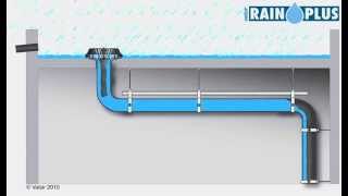 Sistema di drenaggio sifonico Rainplus come funziona [upl. by Inerney]