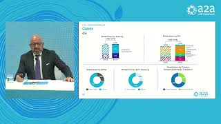 A2A Piano Strategico 20242035 e Risultati FY’23 [upl. by Tenej]