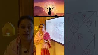 Rahu Magnetic 🧲 power rahu magnetic power astr astrology cosmicshraddha shraddhasharma [upl. by Heady]