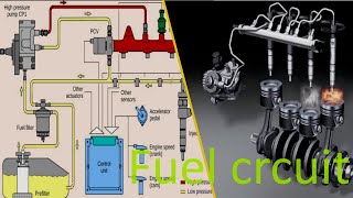 Engine diesel part2 the fuel circuit [upl. by Cody]