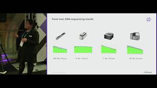 The fever tree extracting and preparing the DNA of Cinchona pubescens  Vânia Costa [upl. by Lomaj]