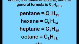 Hydrocarbons  Introduction [upl. by Gawlas143]