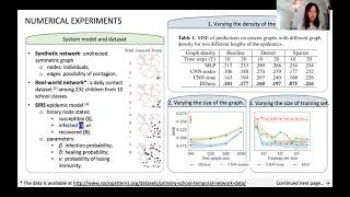 Poster Presentation Deep Demixing  Reconstructing the Evolution of Epidemics using Graph Neural [upl. by Maressa]