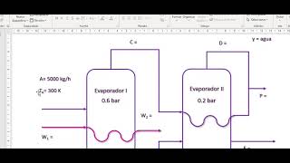 Evaporador doble efecto [upl. by Gredel553]