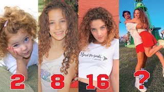 Sofie Dossi 🔥 TRANSFORMATION  From Baby to 20 Years Old 2022 [upl. by Adlare]