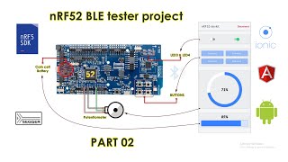 nRF52 BLE tester project PART2 Building the Android app using Ionic [upl. by Rori]