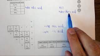 62d Naming inorganic acids [upl. by Wooldridge]