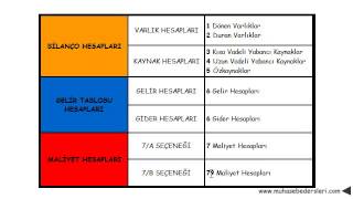 maliyet muhasebesi maliyet hesapları [upl. by Moshell850]