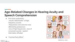 Speech and Hearing Effects in Older Adults with Presbycusis [upl. by Cherida447]