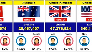 Male vs Female Ratio of World Population in 2024  195 Countries by Population Updated [upl. by Carlin]