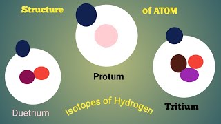 Isotopes  Isobars Isoelectronic  Isotopes  Isodiaphers  Representation of ATOM [upl. by Farman]