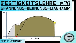 Festigkeitslehre 30 SpannungsDehnungsDiagramm  plastische Verformung Verfestigung [upl. by Engel]