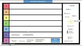 toxicidad de los solventes organicos [upl. by Htebarual]