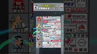 【文系版】就職偏差値ランキングSランク編 [upl. by Tunnell809]