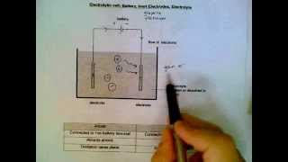 Electroylsis Battery Electrodes and Electrolyte inert electrodes [upl. by Tarrel329]