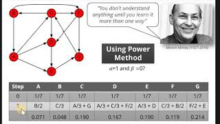 Katz PageRank Centrality [upl. by Anos543]