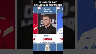 20 Highest paid ATHLETES in the world REVEALED [upl. by Einahc926]