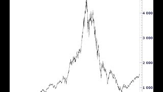 Formation de Trading  Analyse Fondamentale La théorie des bulles spéculatives en Bourse [upl. by Launce]