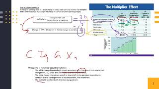 13 Multiplier Effect [upl. by Chaunce]