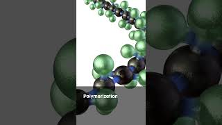 Polymerization Techniques for InSitu Characterization [upl. by Aniri]