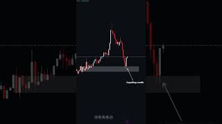 Trade engulfing candle on support shorts tradingplan tradingstrategy trader tradingsystem [upl. by Nicoli]