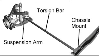 Suspension Torsion bar mechanic [upl. by Ardnaed]