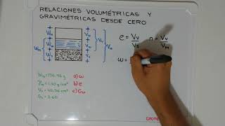 Relaciones volumétricas y gravimétricas desde cero PARTE 1 [upl. by Campos809]