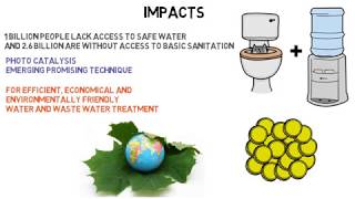 How to treat wastewater using photocatalysis [upl. by Calise395]