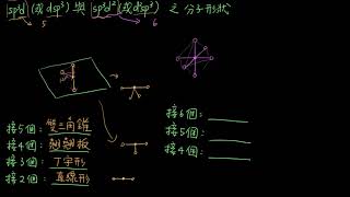 252混成軌域補充46d軌域參與混成之分子形狀 [upl. by Nilrem253]