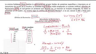 Cinética Enzimática  Inhibición no competitiva y mixta [upl. by Cline]