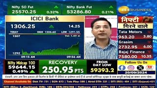 icici bank share latest news todayicici bank share news todayicici bank shareicici bank share [upl. by Annauj]