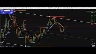 Support and Resistance MTF Indicartor [upl. by Aicenet]