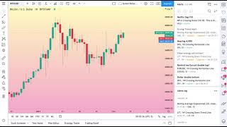 How to Manage Price Alerts on TradingView Tutorial [upl. by Yul]