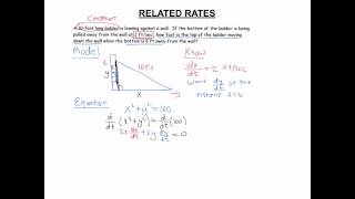 Introduction to Related Rates [upl. by Kath]