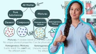 Homogeneous and Heterogeneous Mixtures [upl. by Mal]