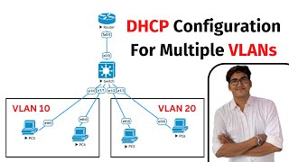 Configured DHCP For Multiple VLANs [upl. by Notnef946]