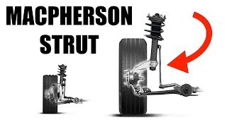 MacPherson Strut Suspension  Simple Explanation [upl. by Thessa319]