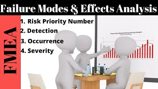 Failure Modes and Effects Analysis I FMEA Analysis I Risk Priority Number I RPN I Risk Analysis [upl. by Darline]