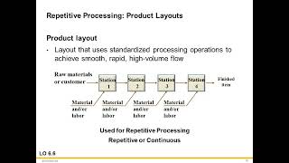 Process Selection and Facility Layout chapter 6 [upl. by Atniuqal196]