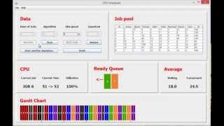 CPU Scheduling Algorithms [upl. by Yonah606]