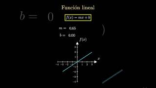 ¿QUE ES UNA FUNCION LINEAL [upl. by Nuzzi]