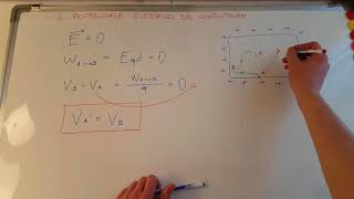 fenomeni di elettrostatica 2 il potenziale del conduttore [upl. by Reywas]